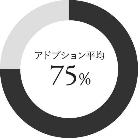 アドプション平均4275