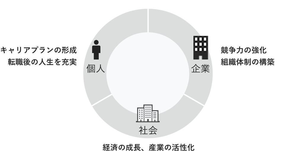 転職エージェントの社会的役割