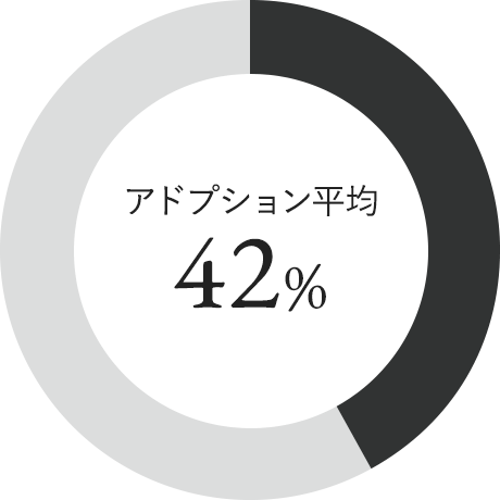 アドプション平均42%
